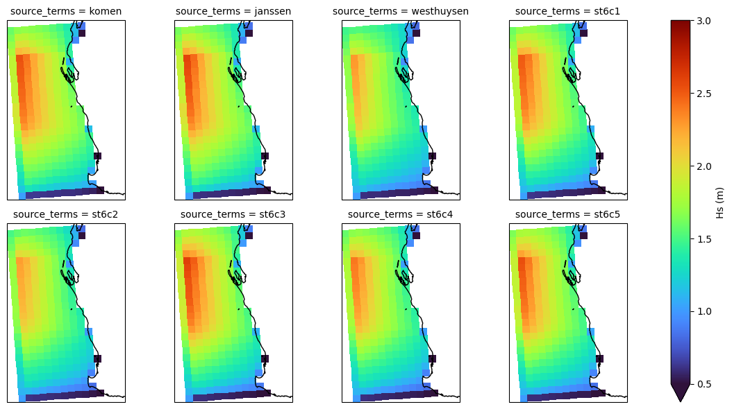 ../../_images/notebooks_swan_example_sensitivity_29_0.png